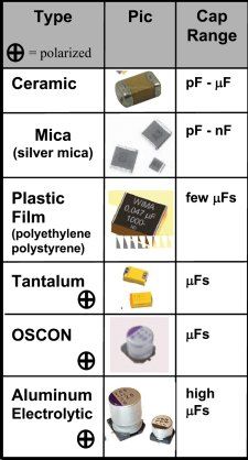Smd components identification